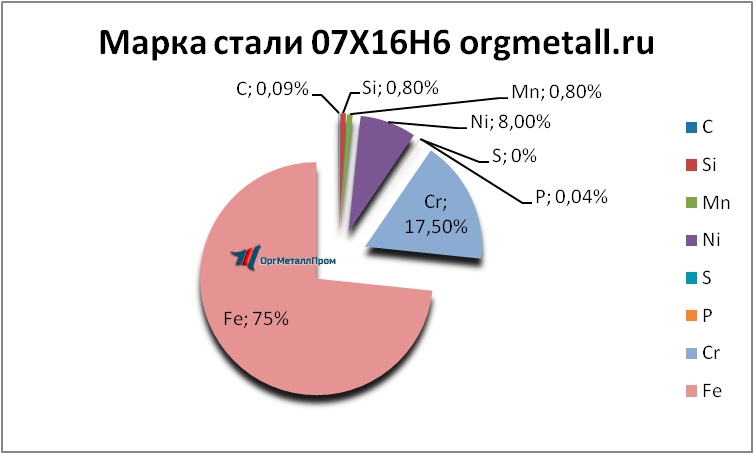   07166   rybinsk.orgmetall.ru
