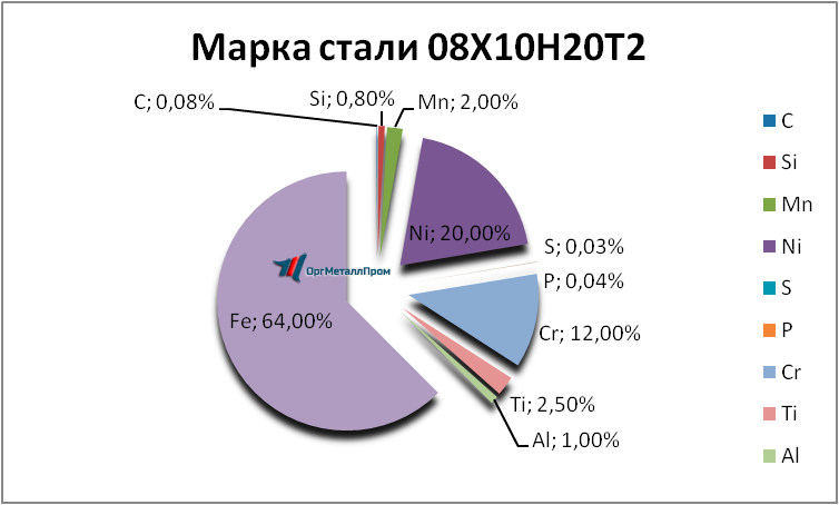   0810202   rybinsk.orgmetall.ru