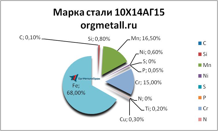   101415   rybinsk.orgmetall.ru