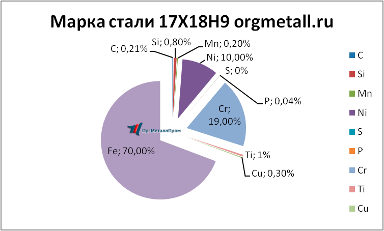   17189   rybinsk.orgmetall.ru