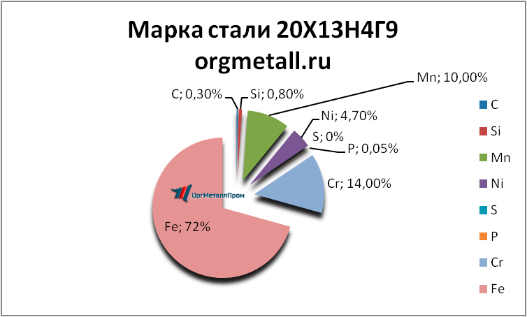   201349   rybinsk.orgmetall.ru