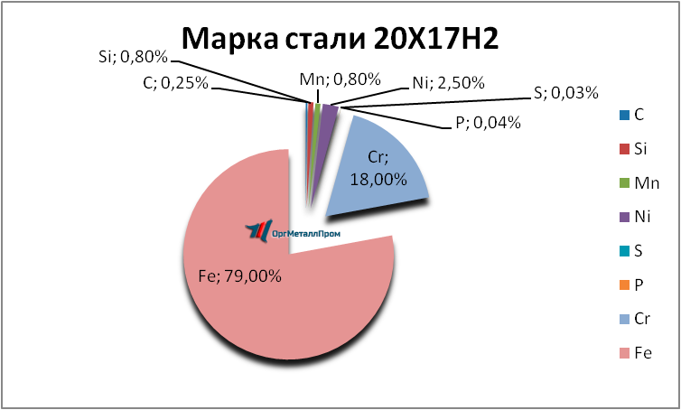   20172   rybinsk.orgmetall.ru