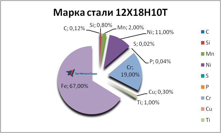   121810 . 1810     rybinsk.orgmetall.ru