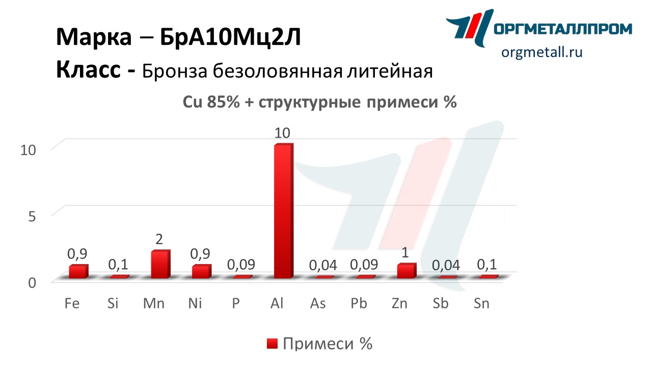    102   rybinsk.orgmetall.ru