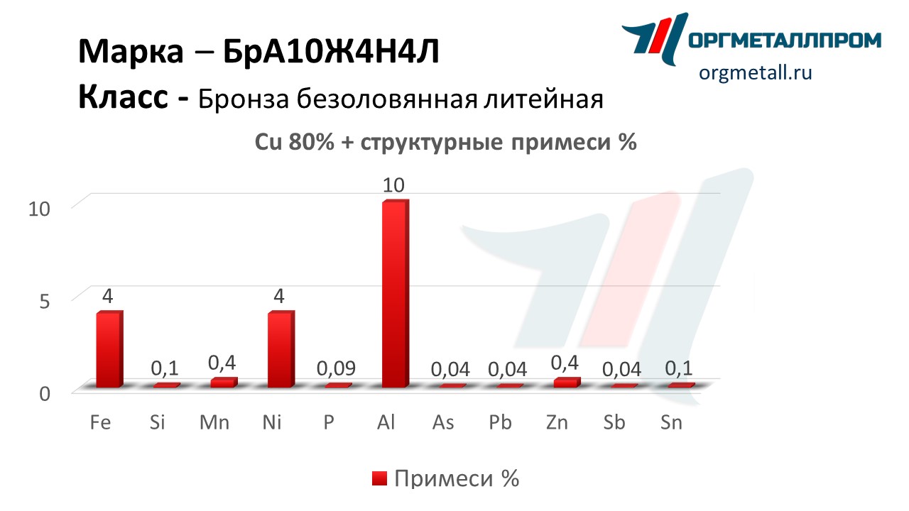    1044   rybinsk.orgmetall.ru