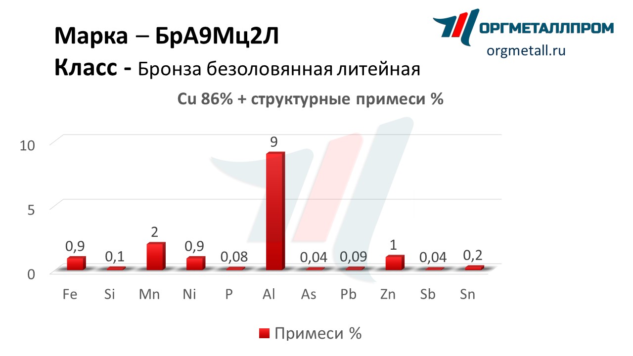    92   rybinsk.orgmetall.ru