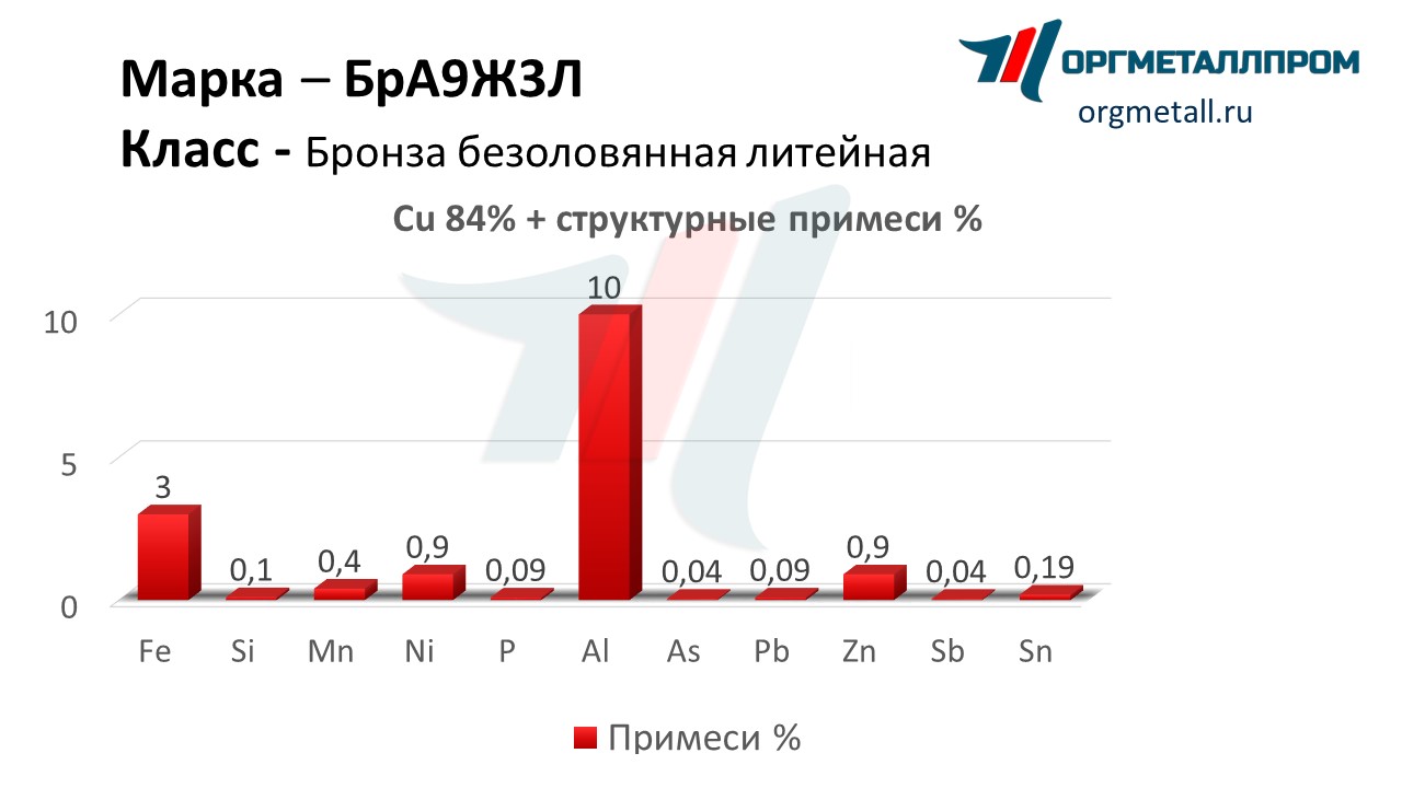    93   rybinsk.orgmetall.ru