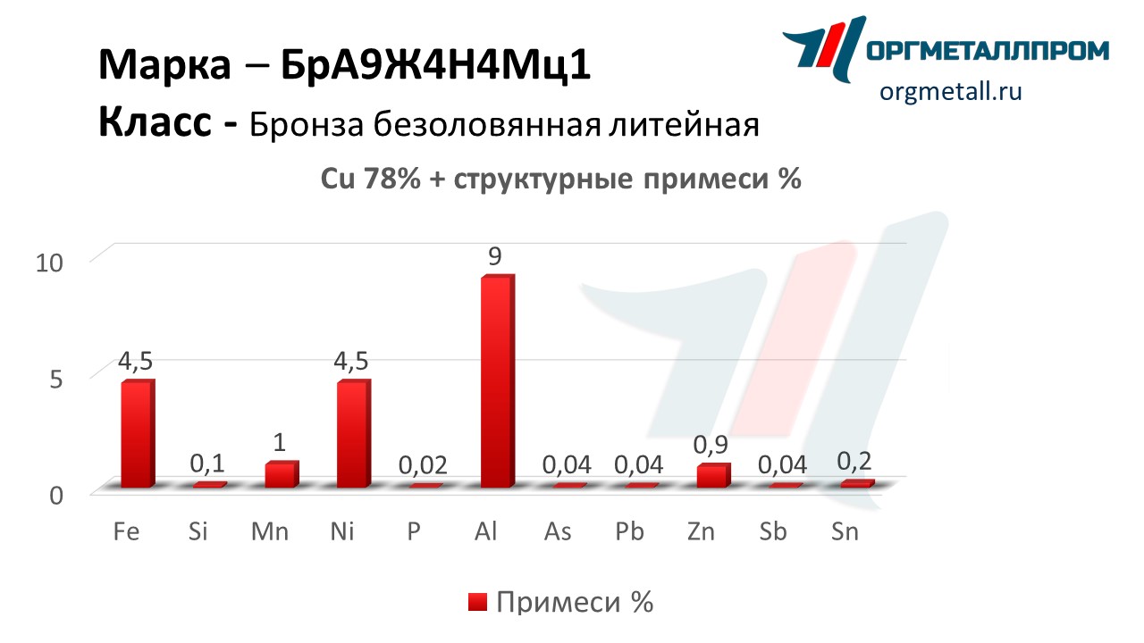    9441   rybinsk.orgmetall.ru