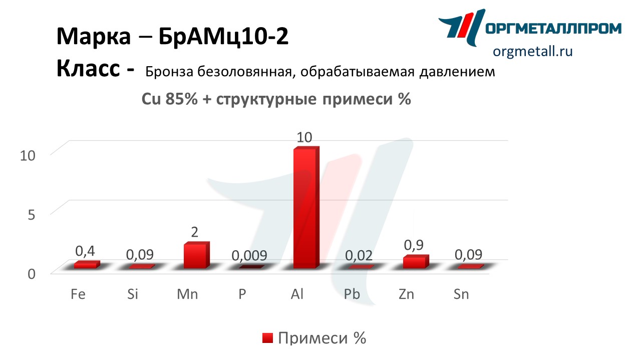    10-2   rybinsk.orgmetall.ru