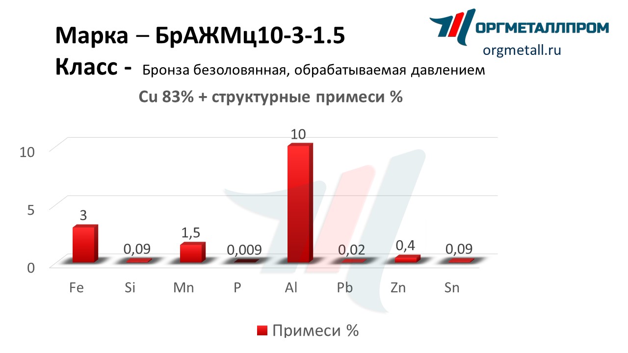    10-3-1.5   rybinsk.orgmetall.ru