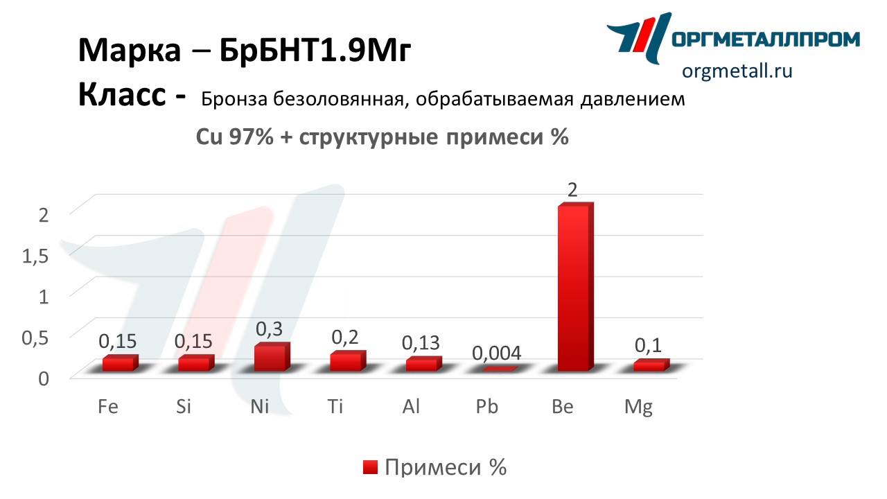    1.9   rybinsk.orgmetall.ru