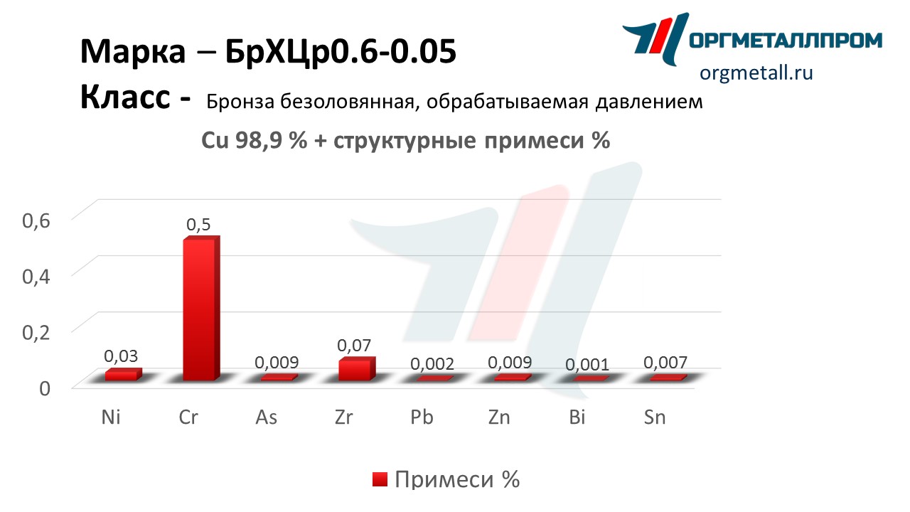    0.6-0.05   rybinsk.orgmetall.ru