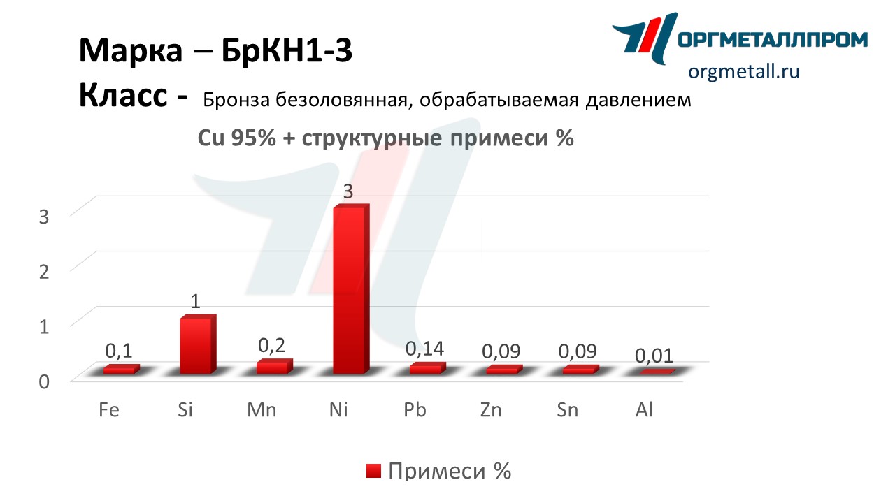    1-3   rybinsk.orgmetall.ru