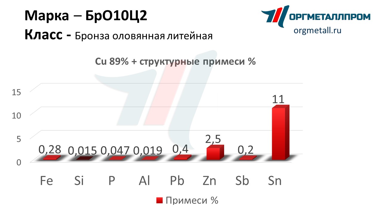    102   rybinsk.orgmetall.ru