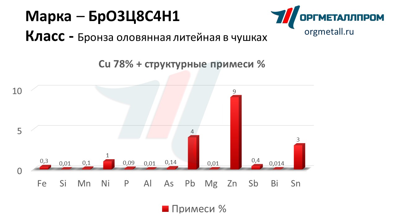    3841   rybinsk.orgmetall.ru