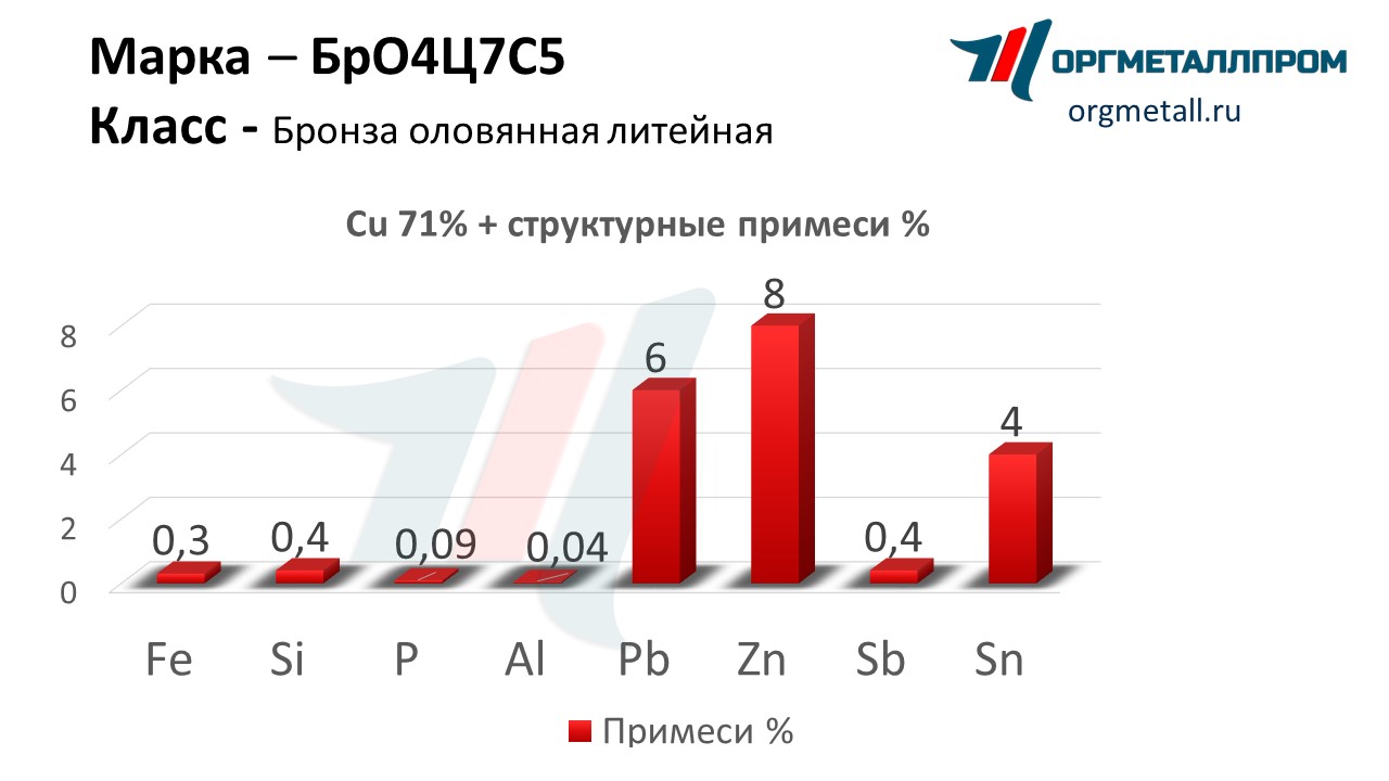    475   rybinsk.orgmetall.ru