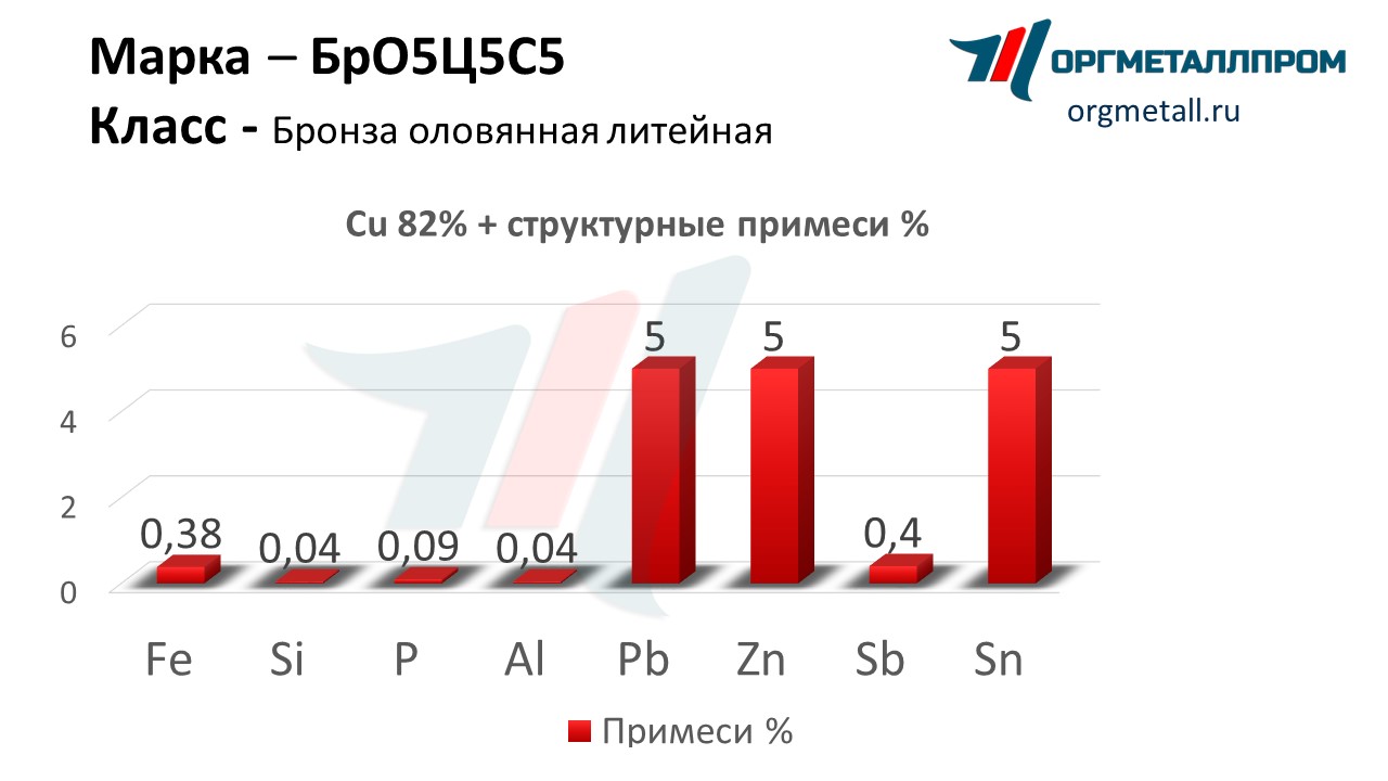    555   rybinsk.orgmetall.ru