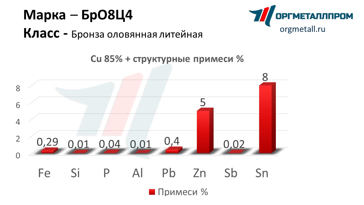    84   rybinsk.orgmetall.ru