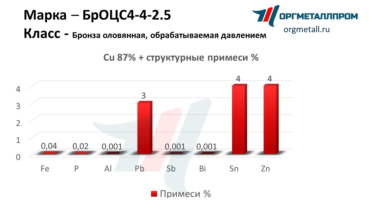    4-4-2.5   rybinsk.orgmetall.ru