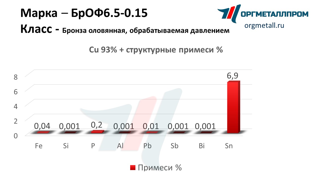    6.5-0.15   rybinsk.orgmetall.ru