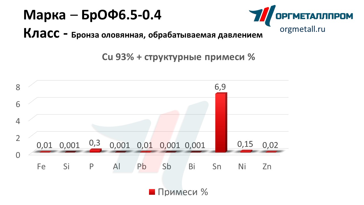    6.5-0.4   rybinsk.orgmetall.ru