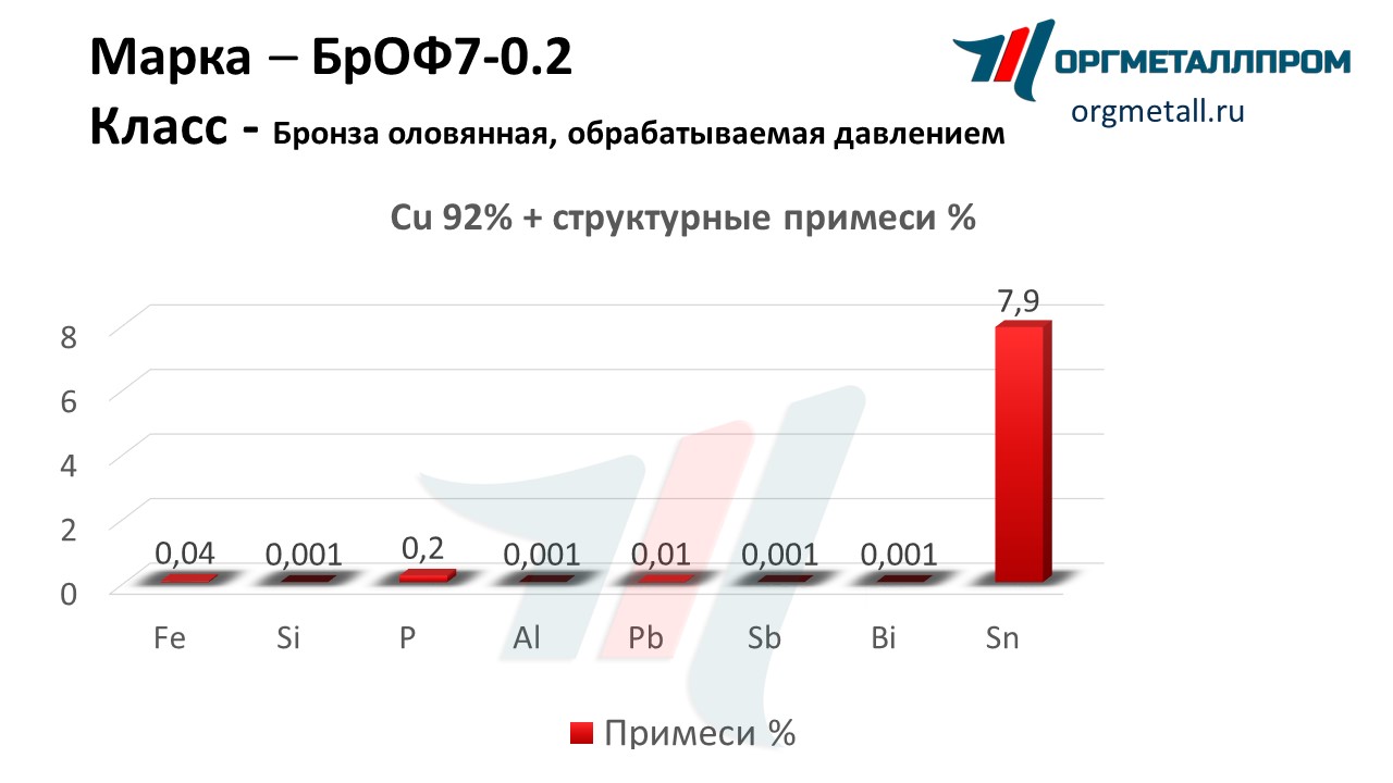    7-0.2   rybinsk.orgmetall.ru