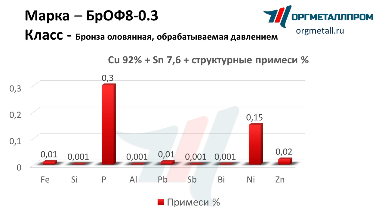    8-0.3   rybinsk.orgmetall.ru