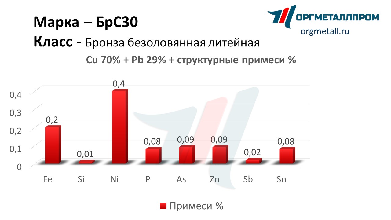    30   rybinsk.orgmetall.ru