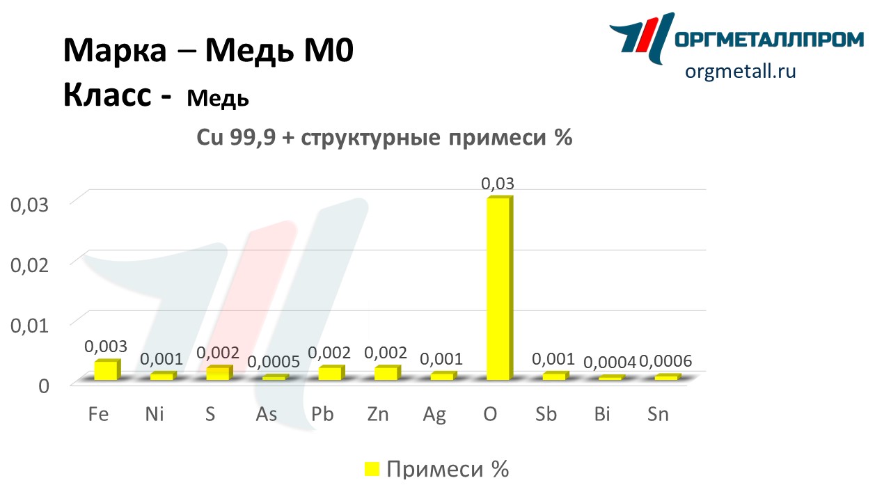    0   rybinsk.orgmetall.ru
